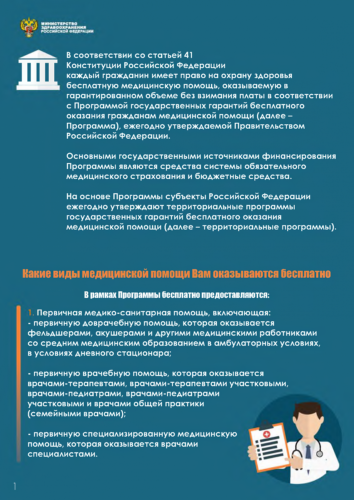 Инфографика. Памятка для граждан о гарантиях бесплатного оказания медицинской помощи